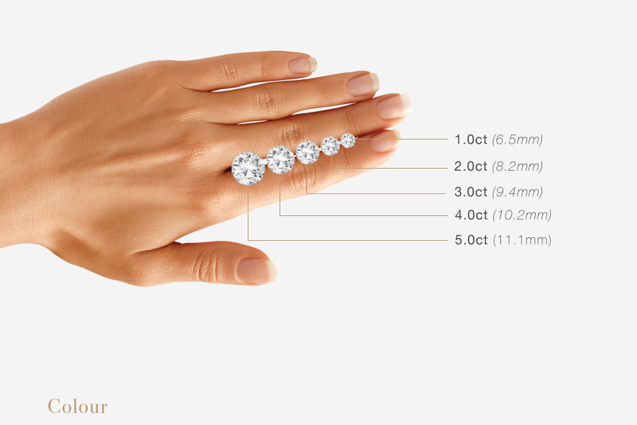 Solitaire Diamond Ring 1 Carat